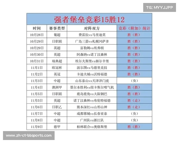 西甲联赛2017年排名数据分析 西甲联赛2017年排名数据分析