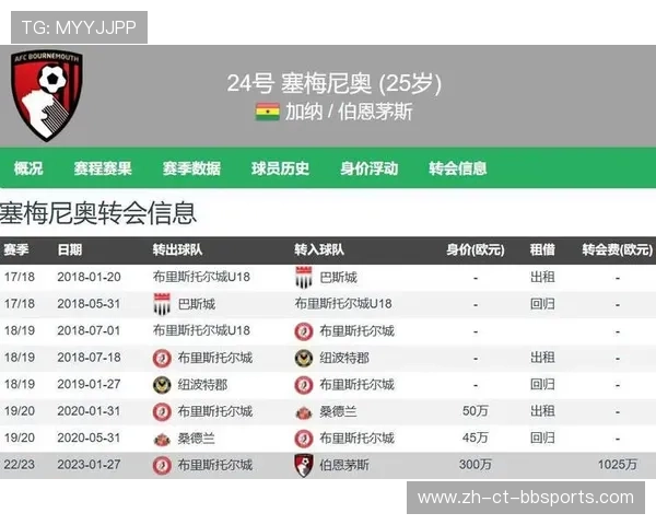 现役英超球员名单及赛季表现分析