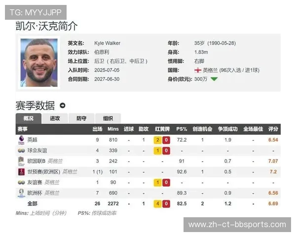 曼城队英超球员介绍及赛季战绩总结