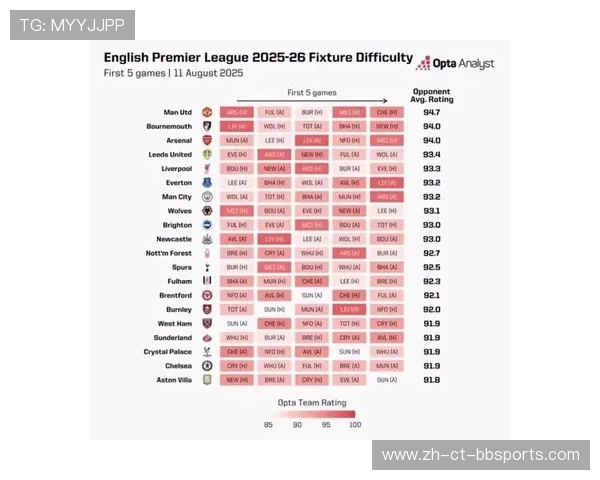 英超粉丝最多的球队排行