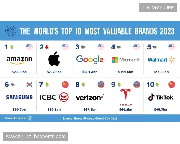 英超球队的品牌价值评估