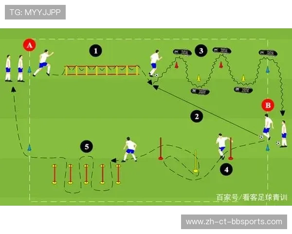 足球训练中的全身协调性与灵活性提升